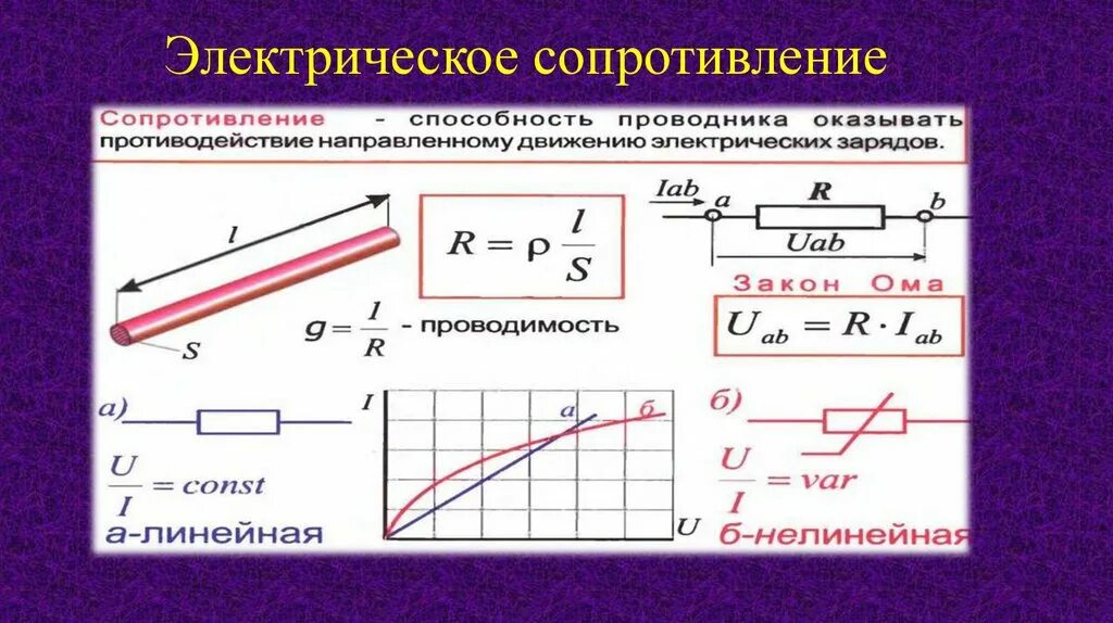 Как изменяется электрическое сопротивление. Электрическое сопротивление единицы напряжения. Электрическое сопротивление проводника единица измерения. Электрическое сопротивл. Электрический импеданс.