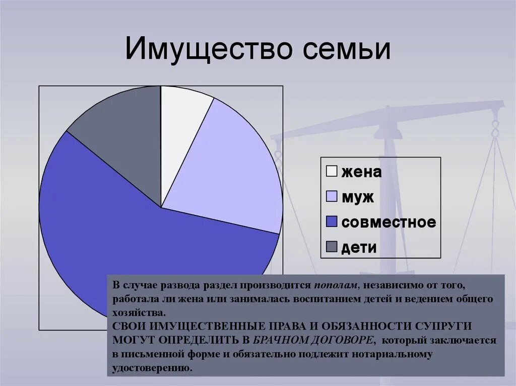 Узнать имущество супруга. Имущество семьи. Из чего состоит имущество семьи. Имущество в случае развода. Статистика раздел имущества супругов.