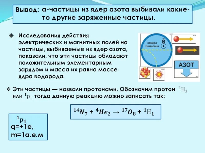 Действие электрического поля на заряженную частицу. Вывод о частицах. Исследования действия электрических и магнитных полей на частицы. Выбивание Протона из ядра азота. Заряд частиц азота.