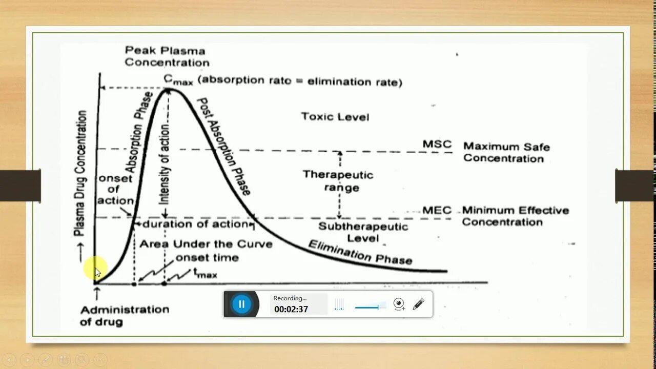 Action duration