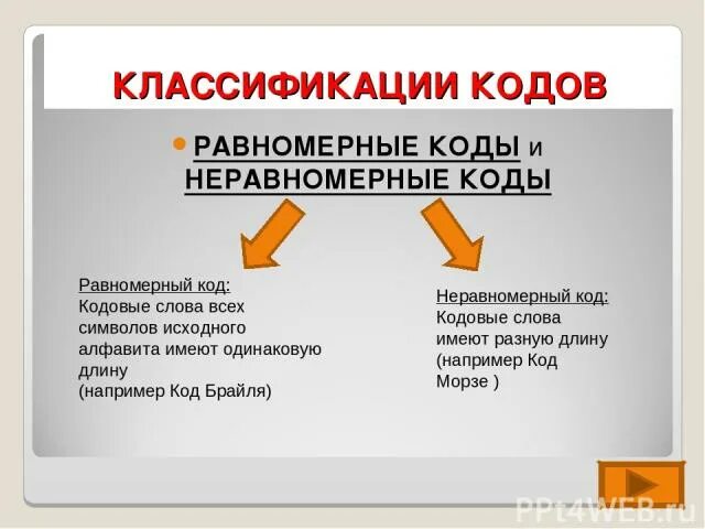 Равномерным по сравнению. Равномерные и неравномерные коды. Рааномернвй и не рааномернвй КЛД. Равномерный и неравномерный Кол. Кодирование информации равномерные и неравномерные коды.