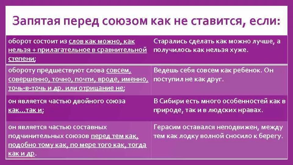 Нужно ли после слова после. Запятая перед как. Перед таким образом ставится запятая. Перед союзом как ставится запятая. Запятая перед и.