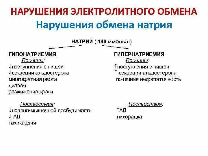 Метод оценки секреции в поисках. Гипернатриемия гипокалиемия. Гипернатриемия гипокалиемия. Препараты при гипернатриемии. Первичный гиперальдостеронизм гипокалиемия.