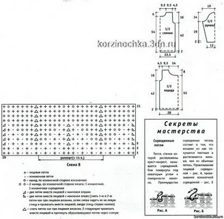 Полным спицами схема