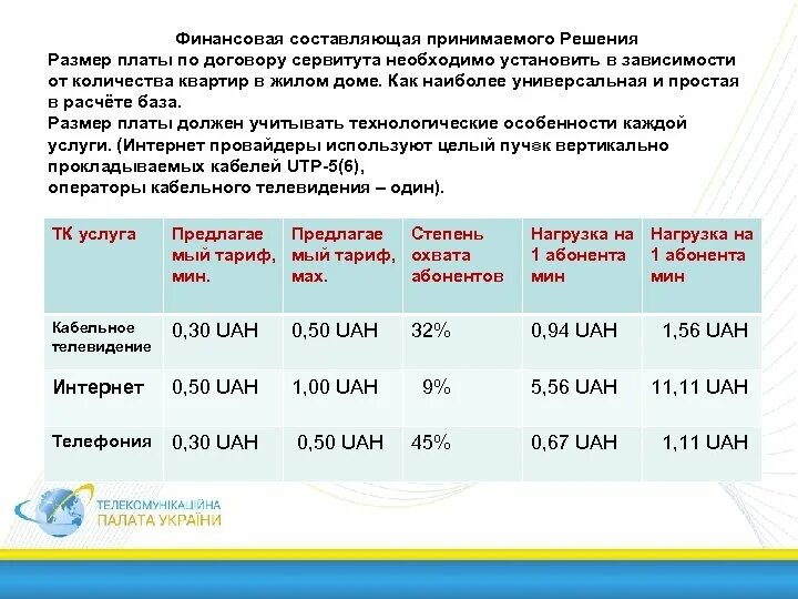 Размер платы за сервитут. Расчет платы за сервитут. Расчет стоимости публичного сервитута земельного. Расчет платы за публичный сервитут формула. Формула расчета платы за сервитут формула.