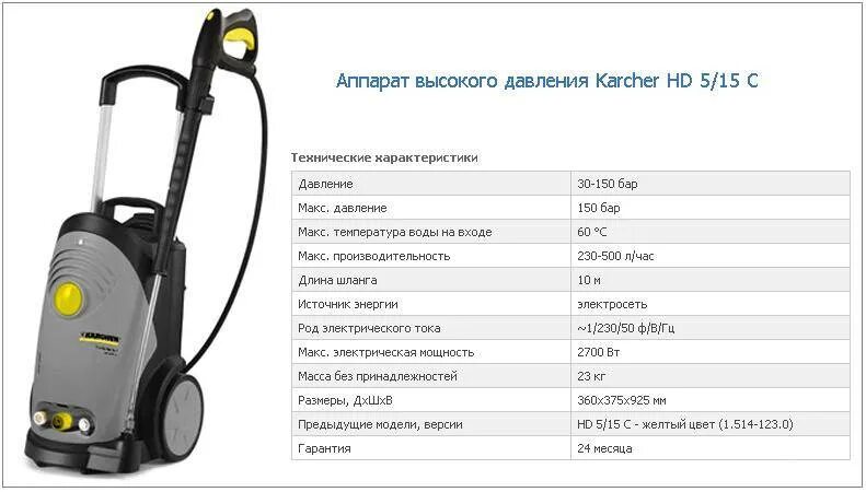 Рейтинг мойки высокого давления для автомобиля цена