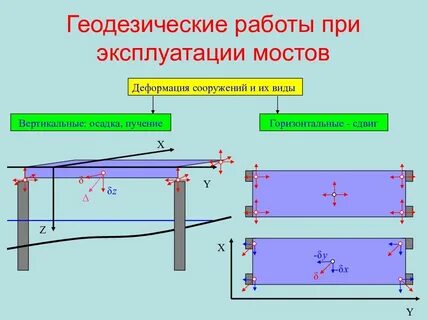 Горизонтальное смещение