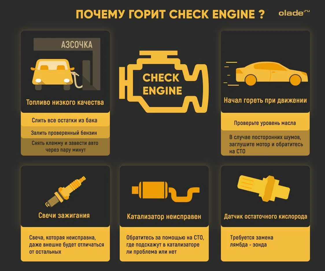 Машина показывает чек. Лампочка check engine. Check engine в машине. Значок неисправности двигателя. Индикатор проверки двигателя.