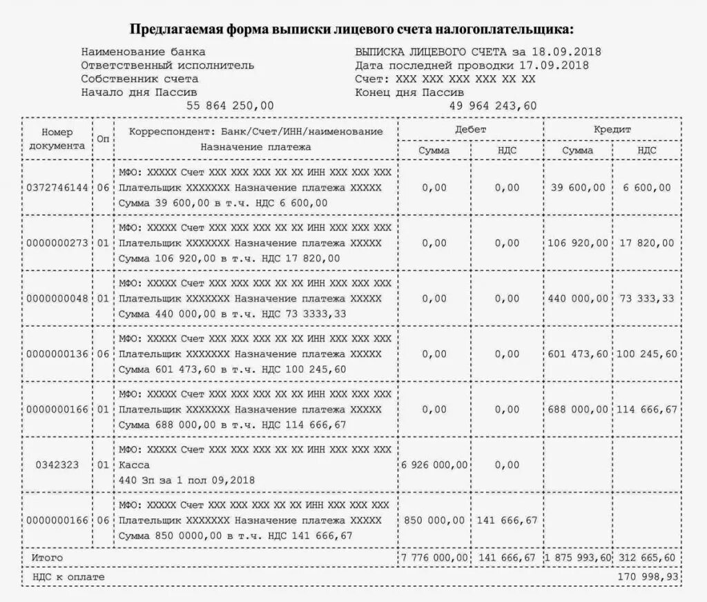 Выписка из лицевого счета о регистрации. Выписка с лицевого счета. Выписка по лицевому счету. Выписки из лицевых счетов. Выписка из лицевого счета образец.