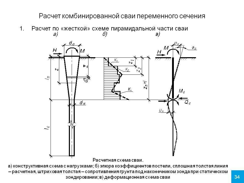 Нагрузки фундамент свай. Расчетная схема для испытания грунта сваями. расчетная схема осадки сваи. расчет сваи на горизонтальную нагрузку. испытание свай на горизонтальную нагрузку пример.