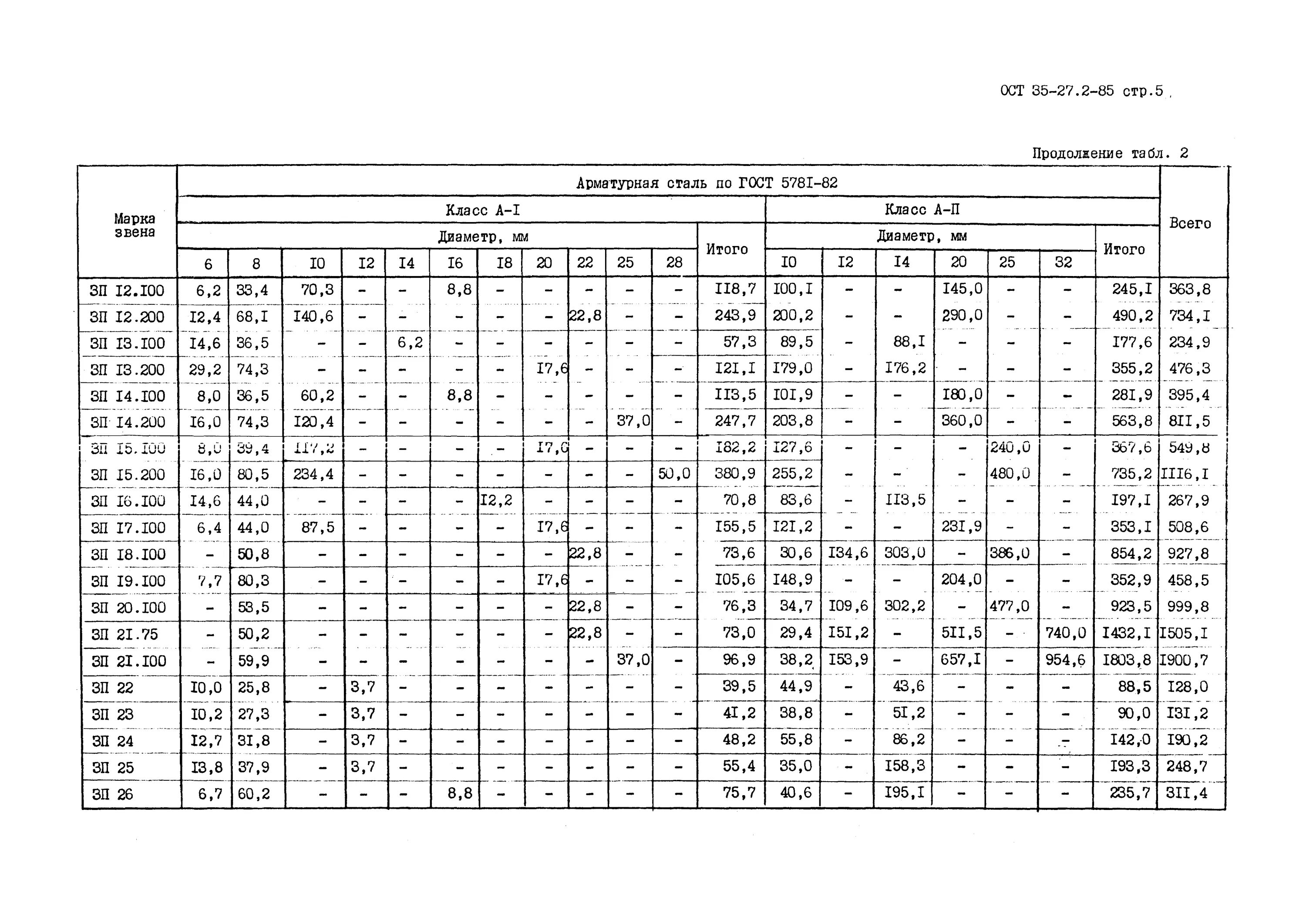 35 ост 3. 35:?=2 (OCТ. 3). К-200 ОСТ команда. Расшифровка команда 200 ОСТ.