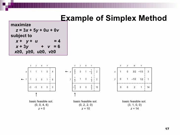 Simplex method. LC Simplex схема. Metal Simplex схема. Simplex algorithm. Instance method