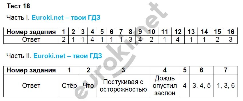 Тест 18 летней. Тесты по русскому языку 8 класс Селезнева. Русский язык 8 класс тесты. Тесты по русскому языку 8 класс. Русский язык 8 класс тесты с ответами.