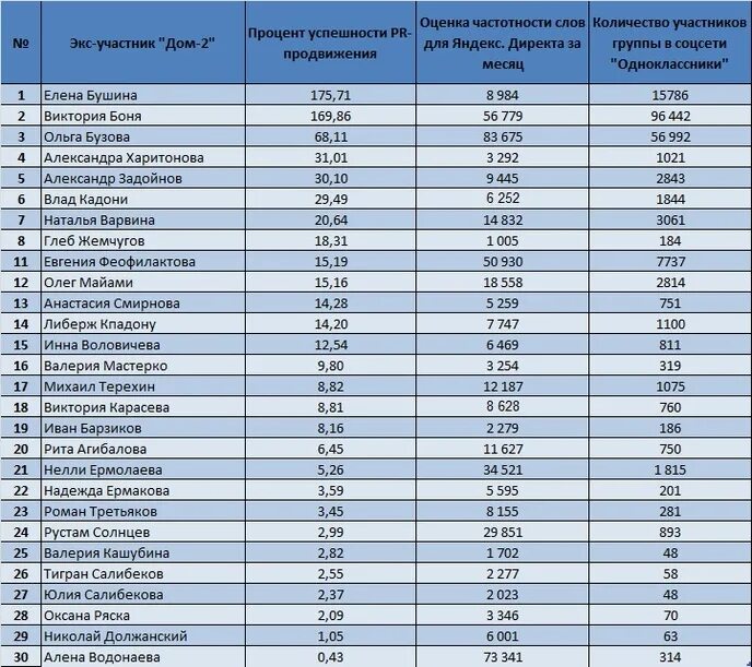 алена водонаева дом 2. олько получают учамтники дома2. заработная плата участников дом 2. на дом 2 платят. дом 2 участники.