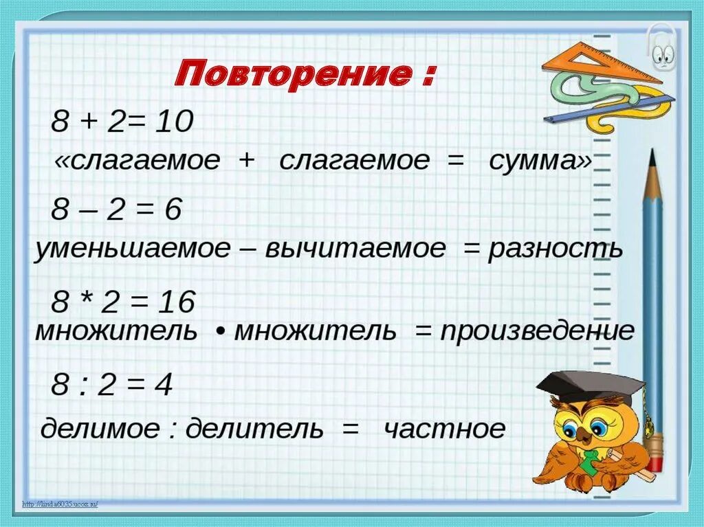 Разность первого и четвертого. 1 Слагаемое 2 слагаемое сумма таблица. Сумма разность. Слагаемые это в математике. Слагаемое уменьшаемое вычитаемое.