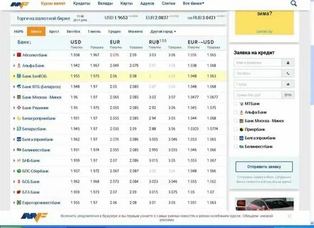 Валюта минск все банки на завтра