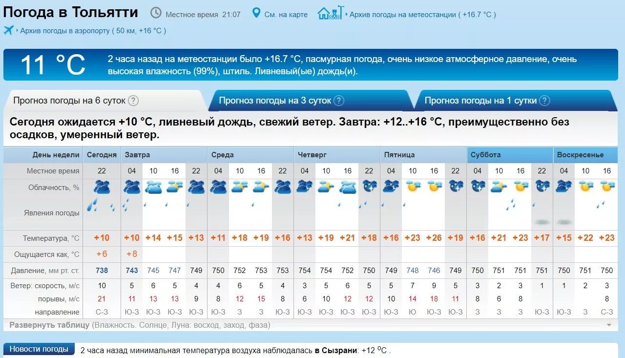 Погода Тольятти. Погода в Оренбурге. Климат Тольятти. Погода в Оренбурге на сегодня.