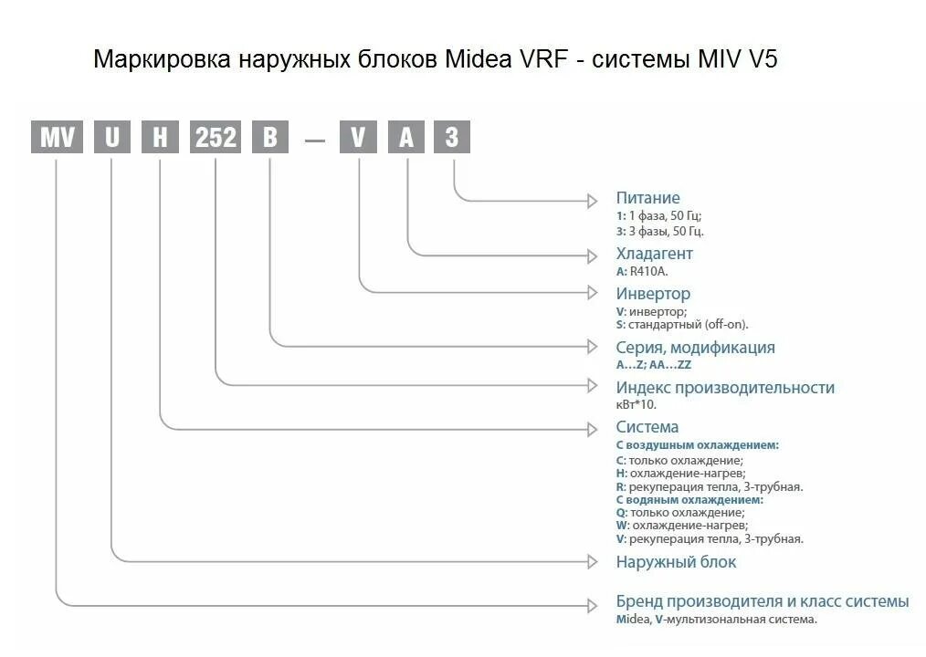 Расшифровка маркировки кондиционеров Daikin. Расшифровка маркировки компрессора Mitsubishi. Расшифровка маркировки сплит системы Daikin.