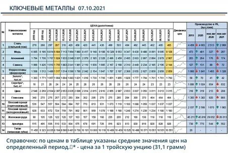 Металлы 6 периода