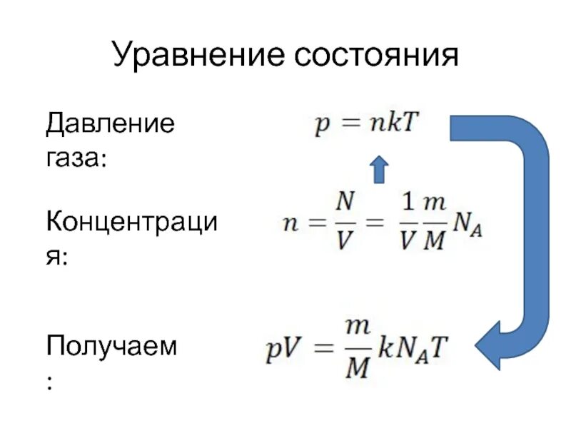 В процессе cd концентрация газа не меняется. Уравнение объединенного газового закона. Уравнение состояния идеального газа с концентрацией. Уравнение состояния идеального газа через концентрацию. Объединенное уравнение газового состояния.