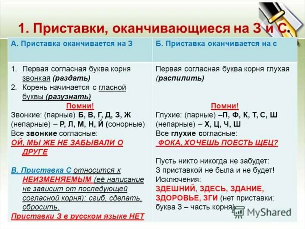 Слово на 6 букв оканчивается на. Правописание приставок на з и с правило. Правила написания приставок на з и с. Правописание приставок на з и с правило и примеры. Правила правописания приставок оканчивающихся на з и с.