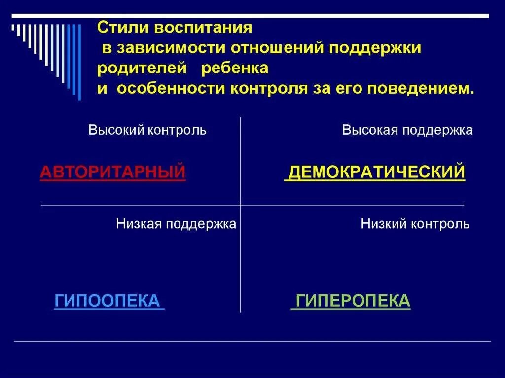 Сообщение стили семейного воспитания. Стили воспитания. стили семейного воспитания. стили воспитания детей в семье. основные стили воспитания детей.
