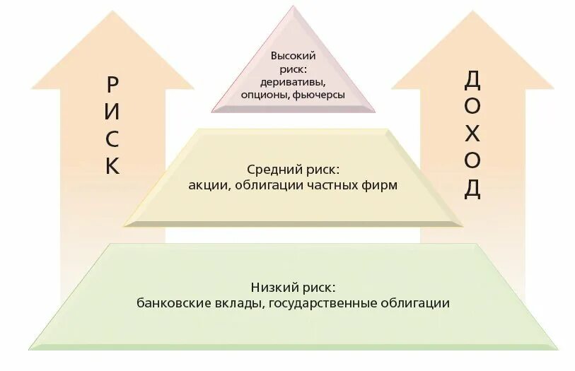 Ценная бумага с потенциально низким уровнем риска. Ценная бумага с потенциально низким уровнем риска. Риски вложений в ценные бумаги. Ценная бумага с потенциально низким уровнем риска. Ценная бумага с потенциально низким уровнем риска.