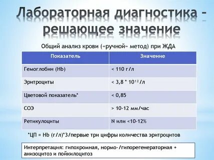 Анемии лабораторная диагностика