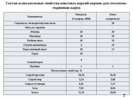 Размер комбикорма