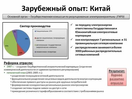 Сектора производства