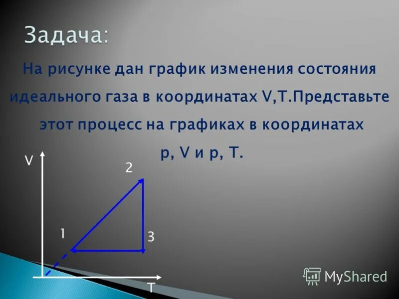 Фотографии НА РИСУНКЕ ПРЕДСТАВЛЕН ГРАФИК ИЗМЕНЕНИЯ СОСТОЯНИЯ