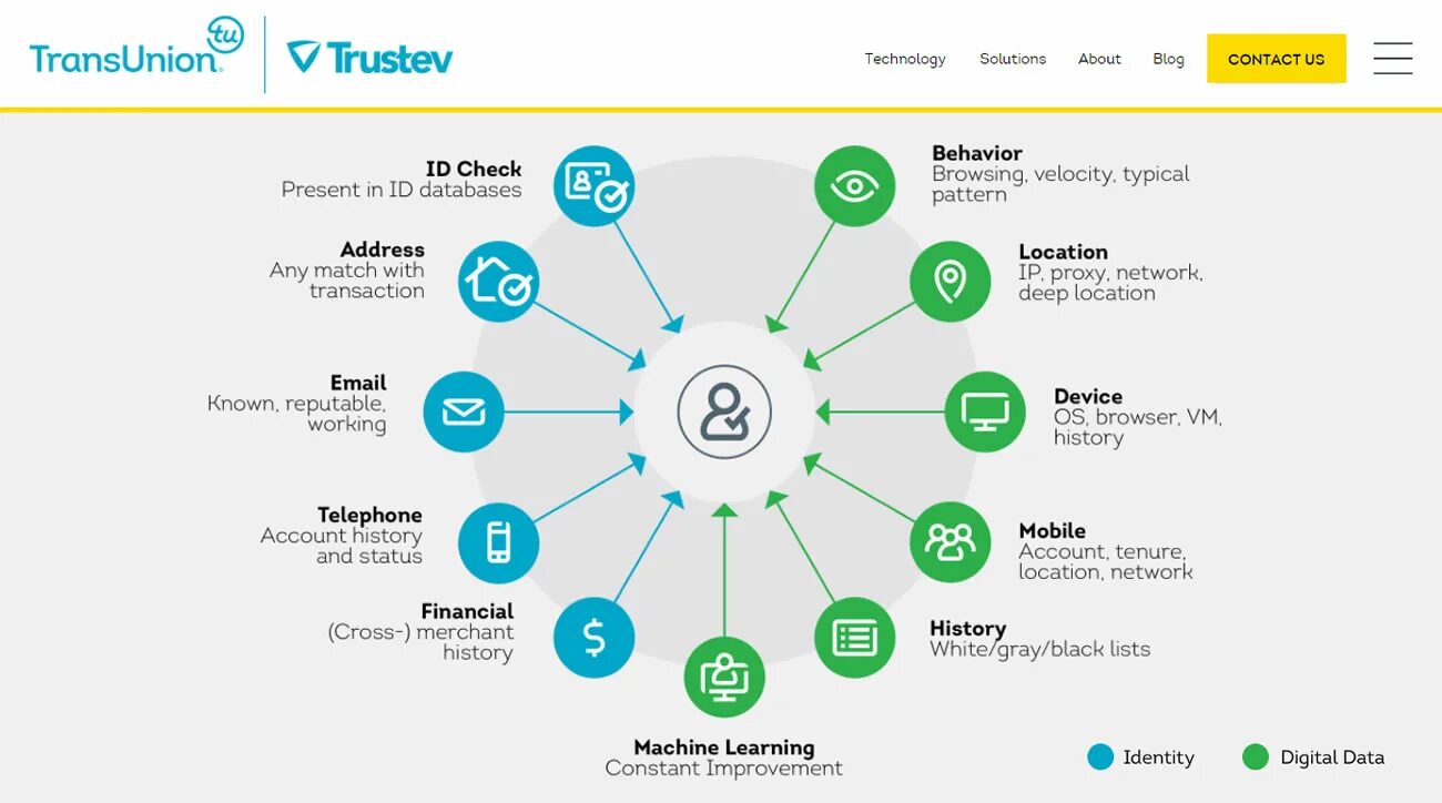 Data collection c. Types of personal data. data collection system. personal data broker. types of companies.