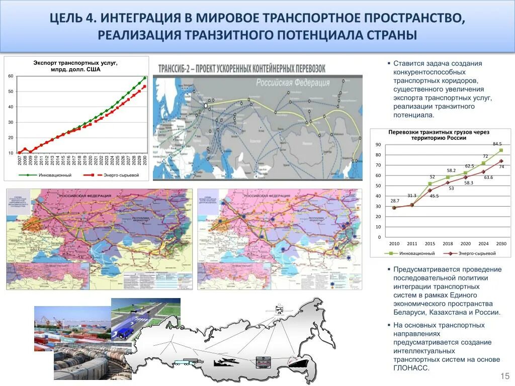 Стратегия развития автомобильного. Транспортная стратегия РФ на период до 2030 год карта. Цели транспортной стратегии 2030. Транспортная инфраструктура России 2010-2030 гг. Стратегия развития транспорта в России до 2030 года.