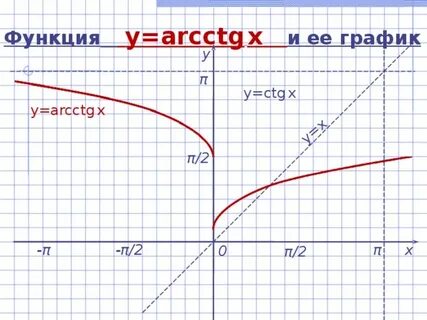 Arcctg 0