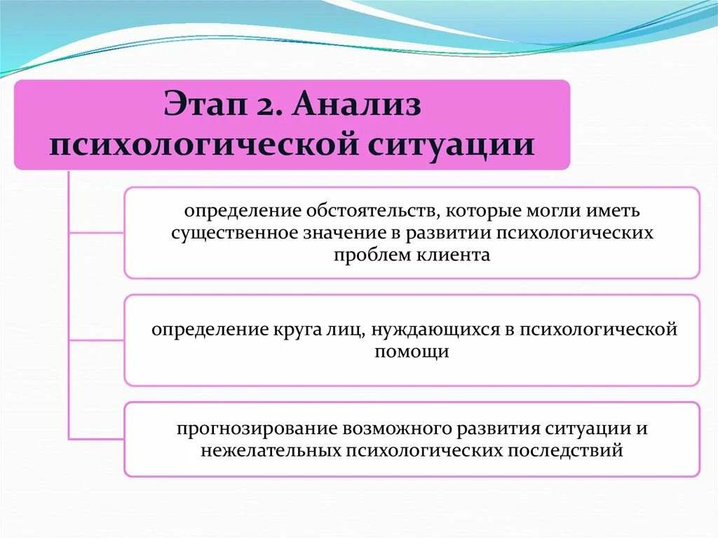 Психический анализ ситуации