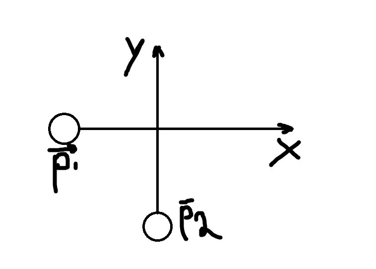 Модуль импульса. Модуль импульса по осям. Импульс вдоль двух осей. Импульсы движущиеся на оси x и y задача.