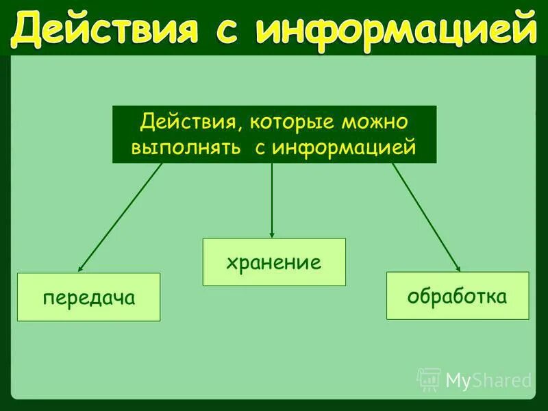 Действия с информацией. Действия выполняемые с информацией. Какие действия можно выполнять с информацией. Действия с информацией примеры. Какие действия можно выполнять с информацией.