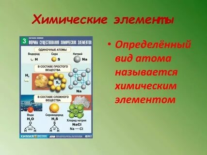 Определите вид атома это