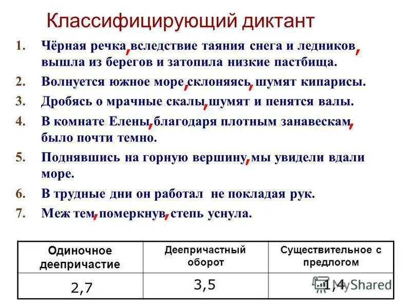 Горный поток шумел и пенился. Горный поток шумел и пенился. Лодорский водопад. А баратынского водопад. Лодорский водопад.