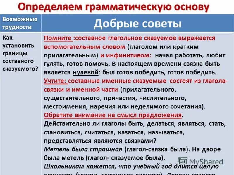 Глагол связка сказуемого. Составное глагольное сказуемое с кратким прилагательным. Вспомогательные глаголы в составном глагольном сказуемом. Вспомогатнльные глаг в сосьавном глагольном сказуемом. Предложение на тему составное глагольное сказуемое.