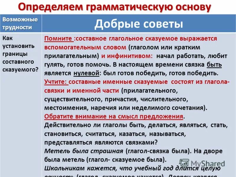 прочитайте определите грамматические основы