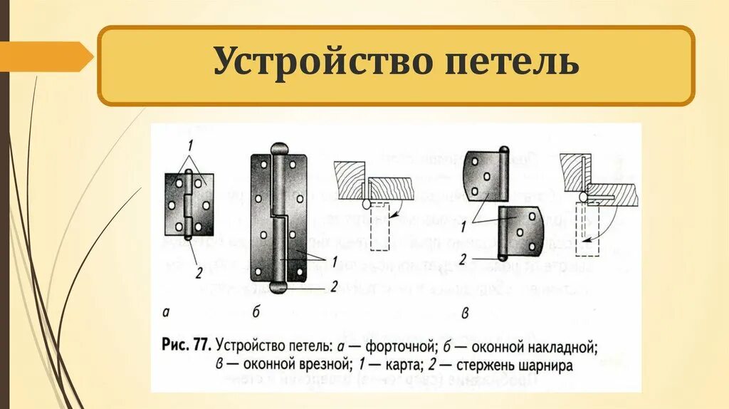 Элементы дверной петли названия схема. Конструкция дверных петель. Как называются части дверной петли. Схема установки дверных петель.