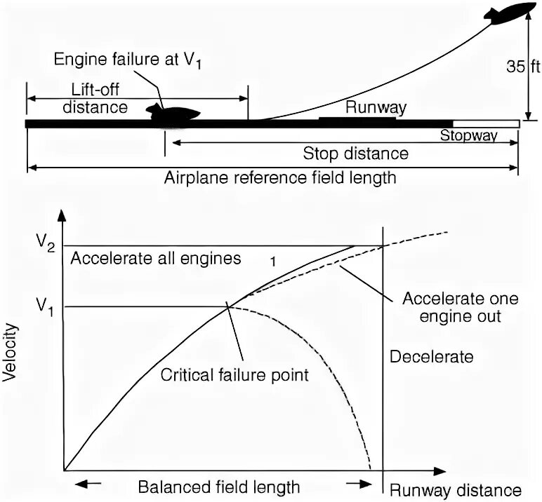 Field reference. Azumi Speed v5+ характеристика. Registration field reference. Distance from plane. Reference field