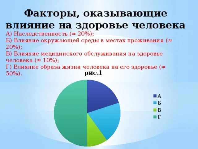 Влияние образа жизни на состояние здоровье