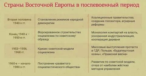 Заполните сравнительную кризисы в социалистических странах. Заполните сравнительную кризисы в социалистических странах