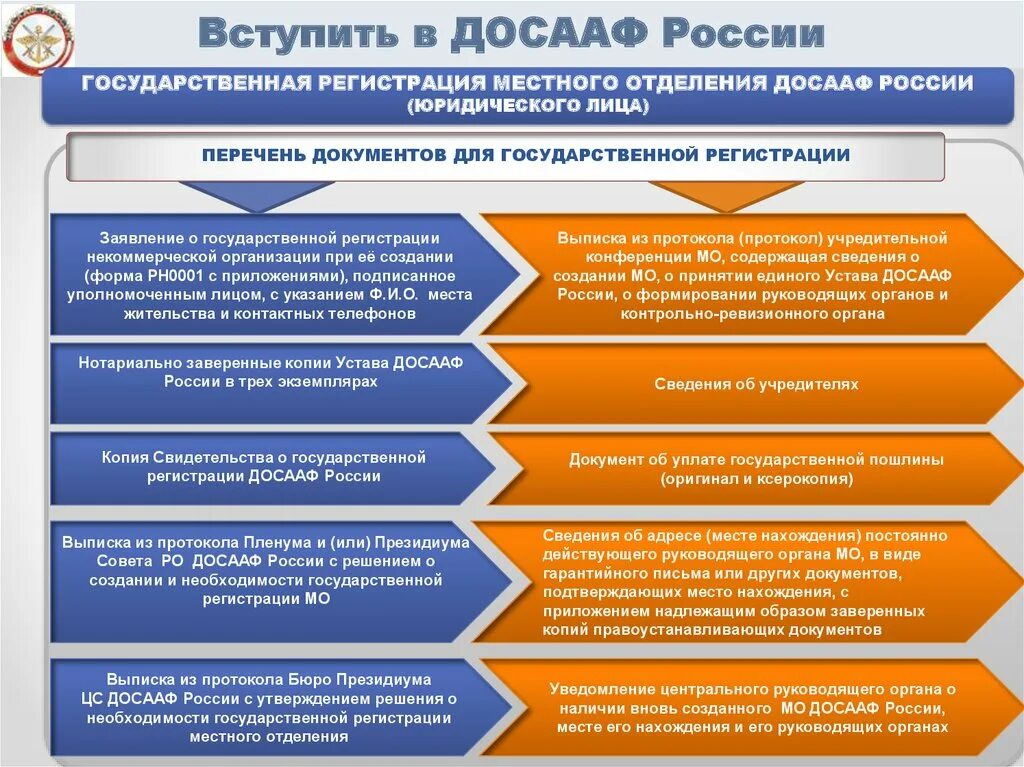 Регистрация местных организацию. Структура ДОСААФ. Организационная структура ДОСААФ. Вступить в ДОСААФ. Общественно-государственное объединение ДОСААФ.