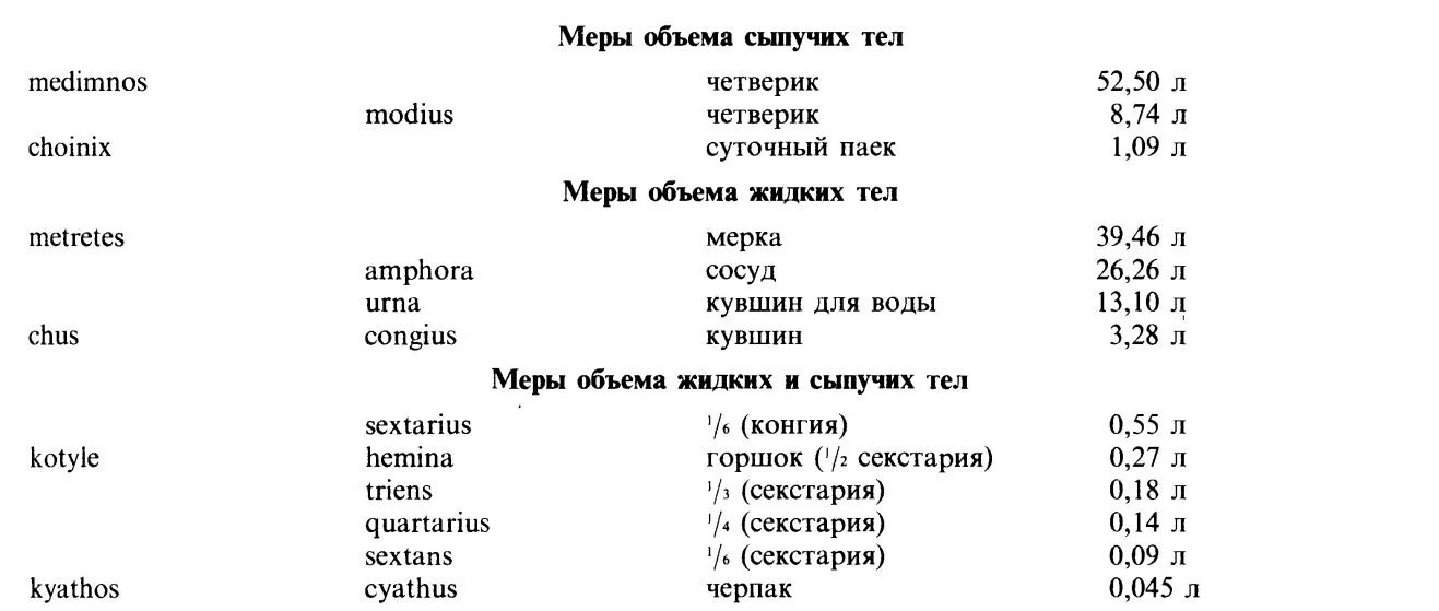 Мера объема сыпучих тел. Меры жидких тел объёма. Английская система жидких и сыпучих мер. Мера емкости сыпучих тел в Англии.