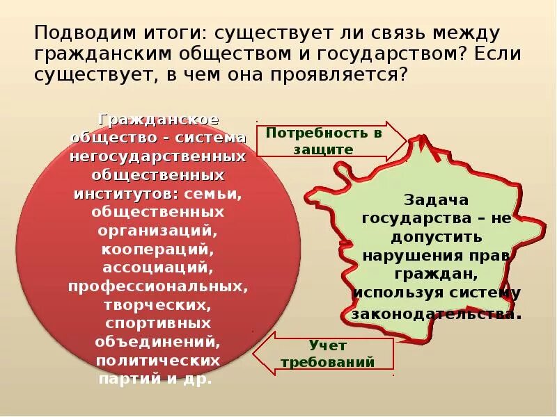 И обществу и потому являются. Гражданское общество и государство презентация. Презентация на тему гражданское общество и государство. Гражданское общество и государство 9 класс. Презентация по теме гражданское общество.