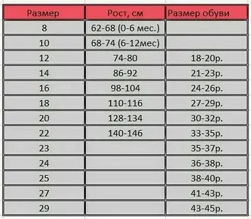 Носки 34 размер ноги