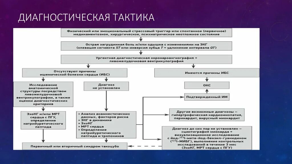 Диагностика поиск информации